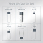 Pro Ritual: Exfoliate & Glow - YEP26