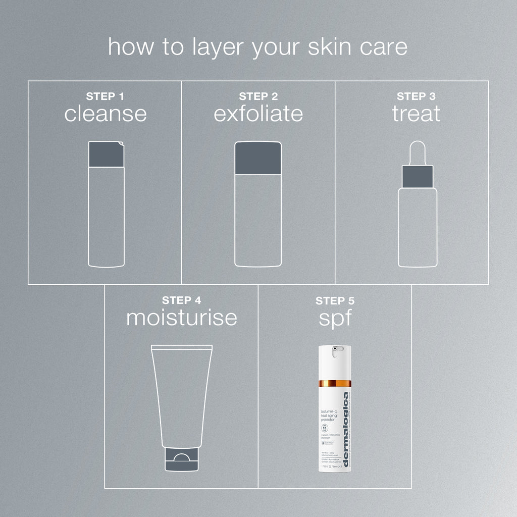 biolumin-c heat aging protector spf50