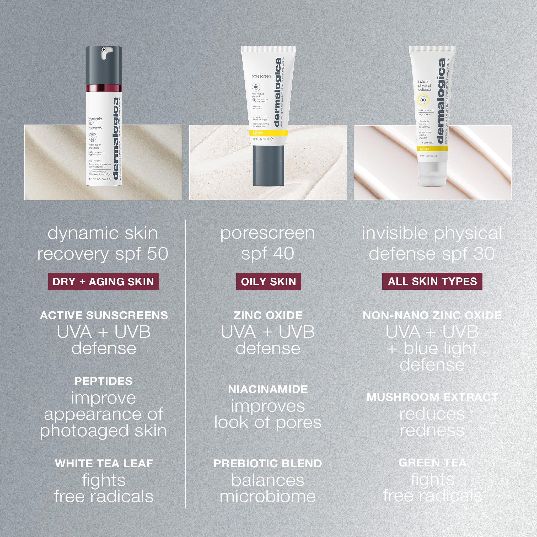 Dynamic Skin Recovery Spf50 Moisturiser